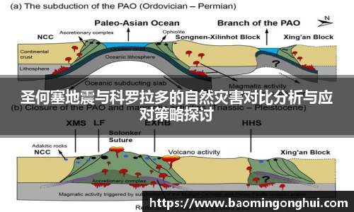 圣何塞地震与科罗拉多的自然灾害对比分析与应对策略探讨
